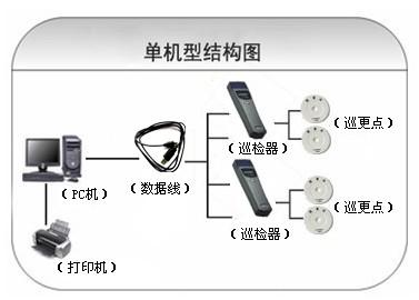 甘孜县巡更系统六号