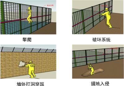 甘孜县周界防范报警系统四号