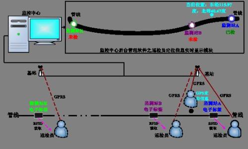 甘孜县巡更系统八号