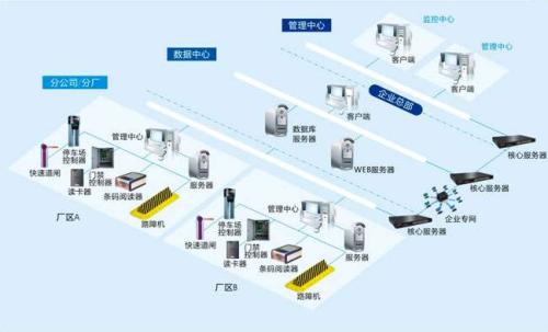 甘孜县食堂收费管理系统七号