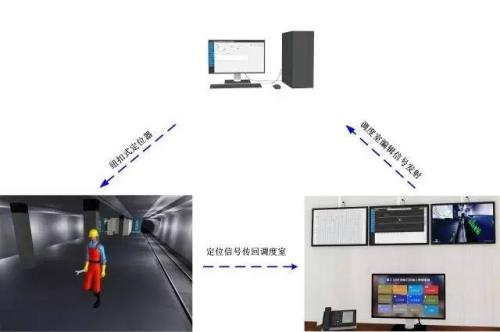 甘孜县人员定位系统三号