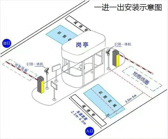 甘孜县标准车牌识别系统安装图