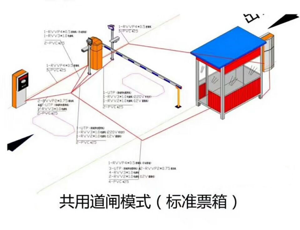 甘孜县单通道模式停车系统