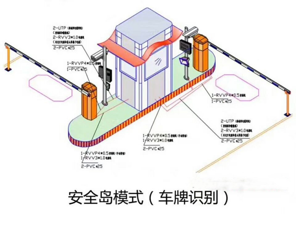 甘孜县双通道带岗亭车牌识别