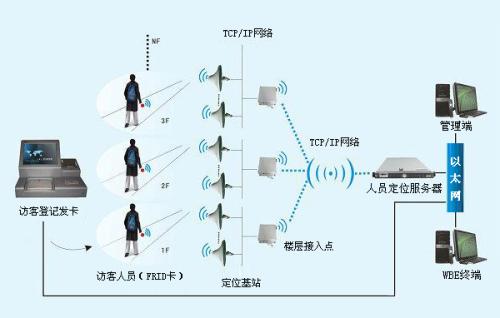 甘孜县人员定位系统一号