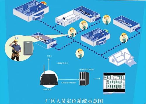 甘孜县人员定位系统四号