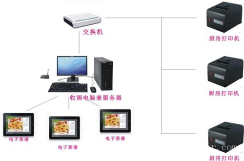 甘孜县收银系统六号