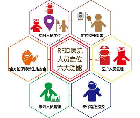 甘孜县人员定位系统六号