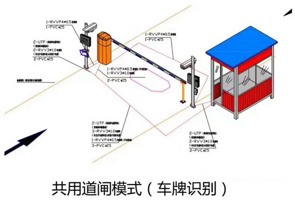 甘孜县单通道车牌识别系统施工