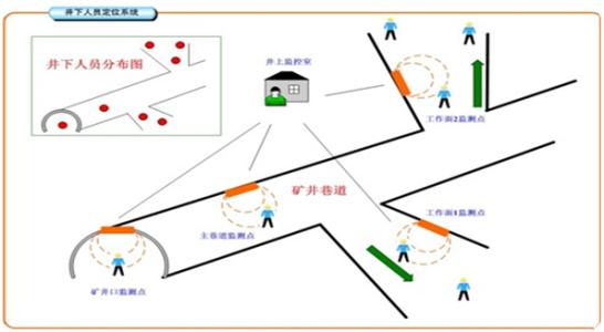 甘孜县人员定位系统七号